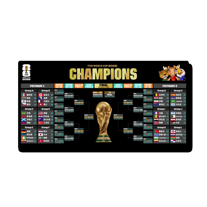 FIFA 2026 World Cup USA Canada - Desk Setup Ergonomic recension och pris