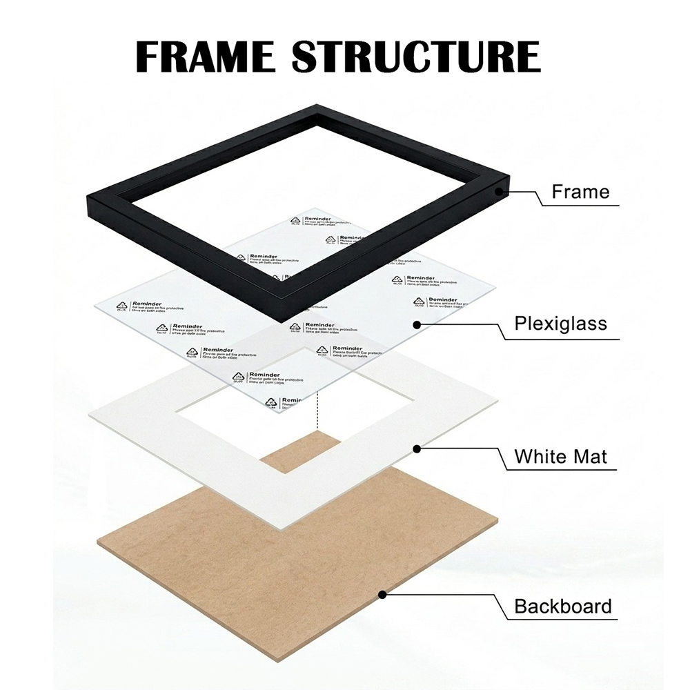 2 Pack White Picture Frame Set - Desk Setup Poster recension och pris