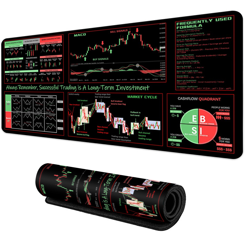 EXCO Stock Market Trader Mouse - Rubber Mat Desk recension och pris